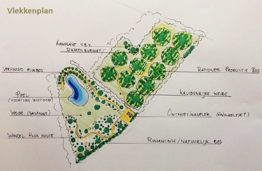 Op de plattegrond van het voedselbos staan de volgende onderdelen aangegeven: Een productiebos, een kruidenrijke weide, aanplant voor een dassenburcht, een ontmoetingsplek met mogelijk een winkel, een romantisch en natuurlijk bos, een wandel pluk route, een savanne weide, een poel en een verhoogd plukbos.